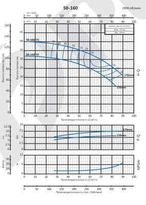 Консольно-моноблочный насос Purity PSTG 50-160/55 (N)
