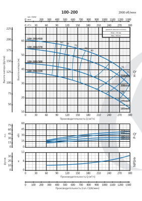 Консольно-моноблочный насос Purity PSTC 100-200/300 (N)