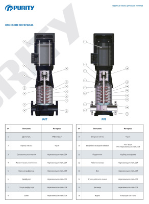 Вертикальный многоступенчатый насос Purity PVT 3-4 (N)