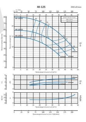 Консольно-моноблочный насос Purity PSTCm  40-125/15 (N)