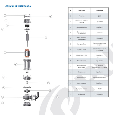 Погружной канализационный насос Purity 250WQ500-9-22/4