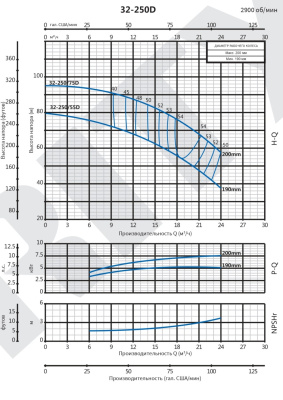 Консольно-моноблочный насос Purity PSTG 32-250/75D (N)