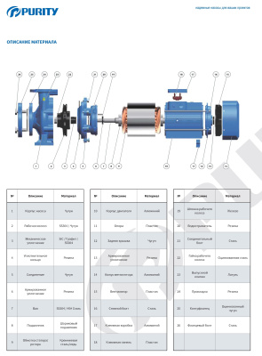 Консольно-моноблочный насос Purity PSTC 65-160/150 (N)