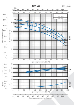 Консольно-моноблочный насос Purity PSTC 100-160/220 (N)
