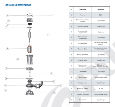 Погружной канализационный насос с режущим механизмом Purity 50WQD9-22-2.2QG