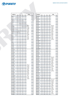 Вертикальный многоступенчатый насос Purity PVT 3-33 (N)