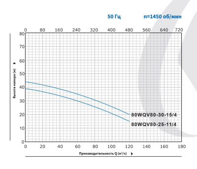Погружной канализационный насос с режущим механизмом Purity 80WQV80-25-11/4