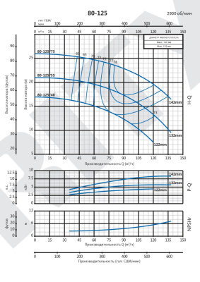 Консольно-моноблочный насос Purity PSTG 80-125/75 (N)