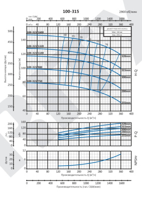 Консольно-моноблочный насос Purity PSTC 100-315/750 (N)