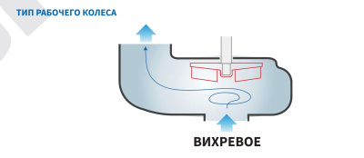 Погружной канализационный насос с режущим механизмом Purity 80WQD45-9-2.2QG