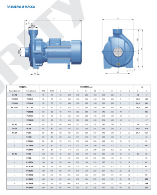 Моноблочный насос с резьбовыми патрубками Purity PCm 680C (N)