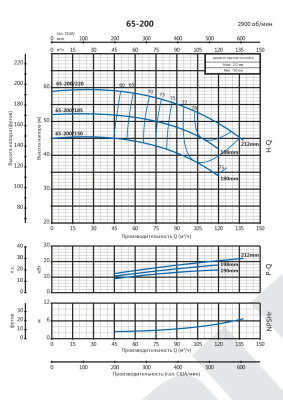 Консольно-моноблочный насос Purity PSTG 65-200/150 (N)