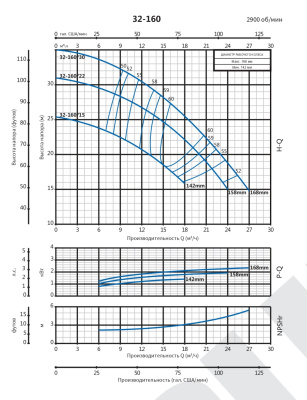 Консольно-моноблочный насос Purity PSTG 32-160/22 (N)