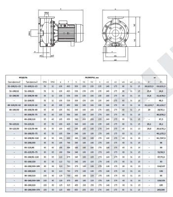 Моноблочные насосы из нержавеющей стали Purity PZ 32-160/22 (N)