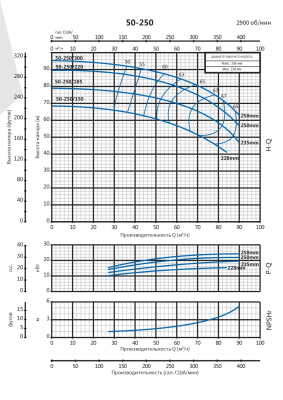Консольно-моноблочный насос Purity PSTG 50-250/185 (N)