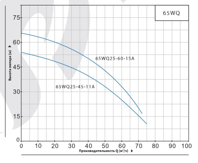Погружной канализационный насос Purity 65WQ25-45-11A