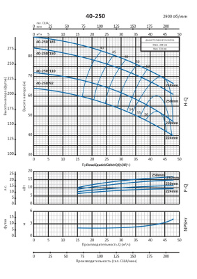 Консольно-моноблочный насос Purity PSTC 40-250/185 (N)