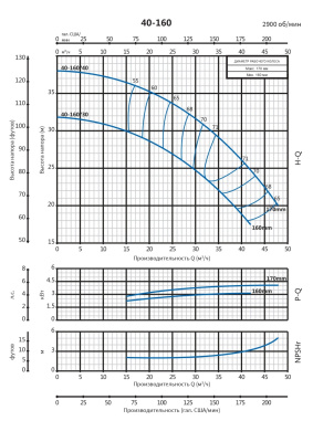 Консольно-моноблочный насос Purity PSTCm  40-160/40 (N)