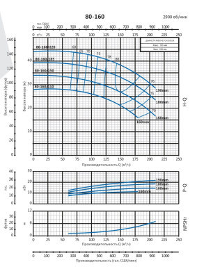 Консольно-моноблочный насос Purity PSTG 80-160/220 (N)