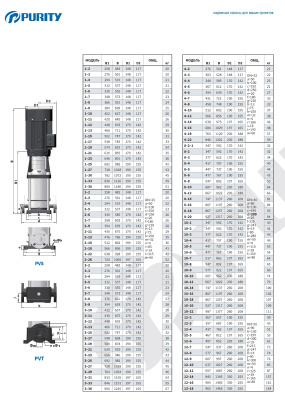 Вертикальный многоступенчатый насос Purity PVT 4-5 (N)