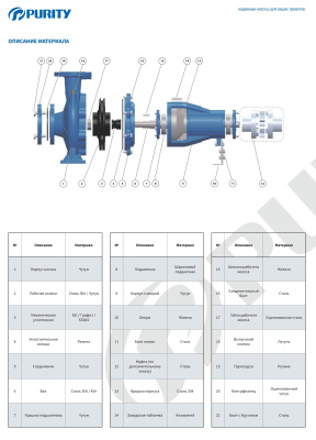 Центробежный насос с осевым всасыванием (на раме с двигателем) Purity PSM 32-160/15
